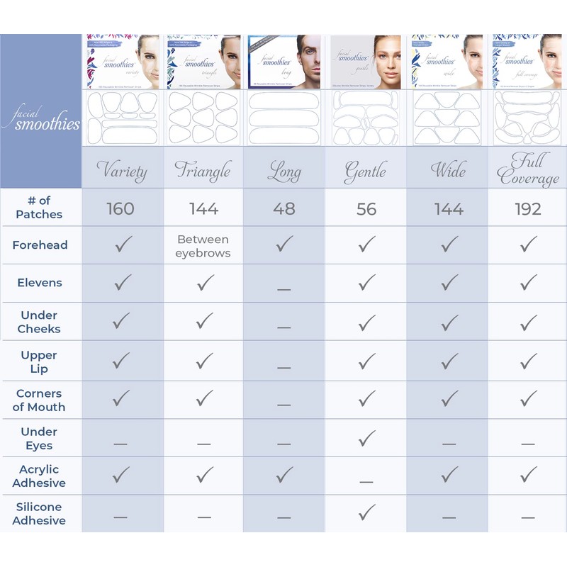 Facial Smoothies, Wide Triangular Strips for Wrinkle Removal, 144 Triangular