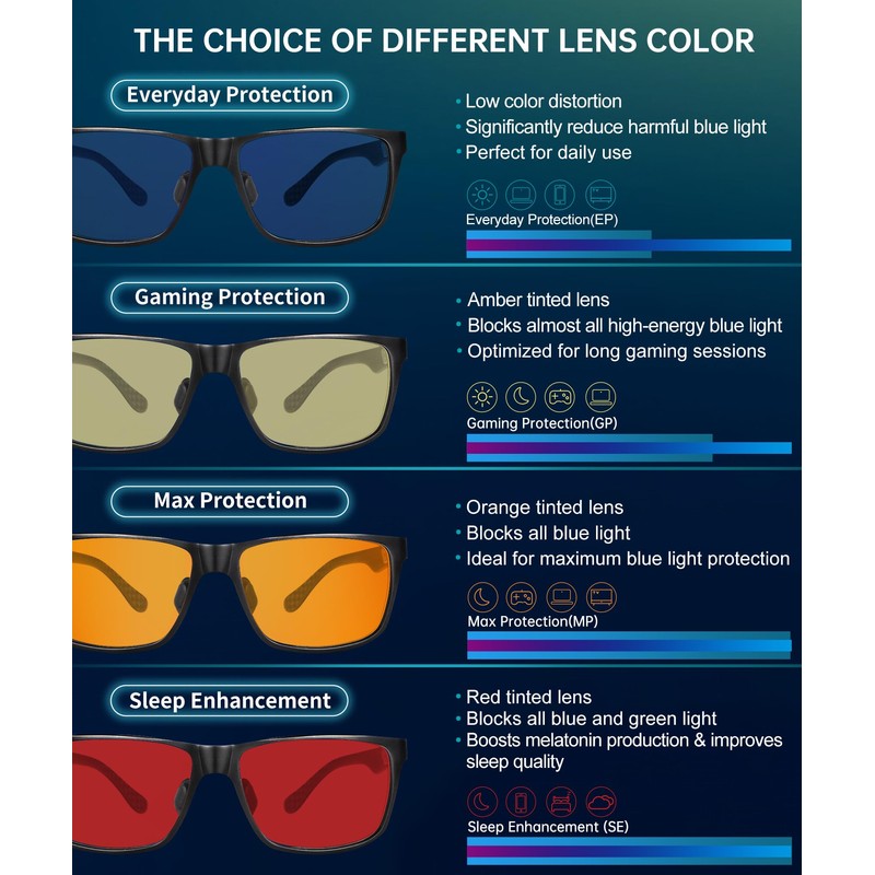 ANYLUV Blue Light Blocking Glasses Men Computer Gaming Glasses Lightweight
