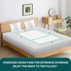 BIGGMED Disposable Bed Pads Tear-Resistant Underpads