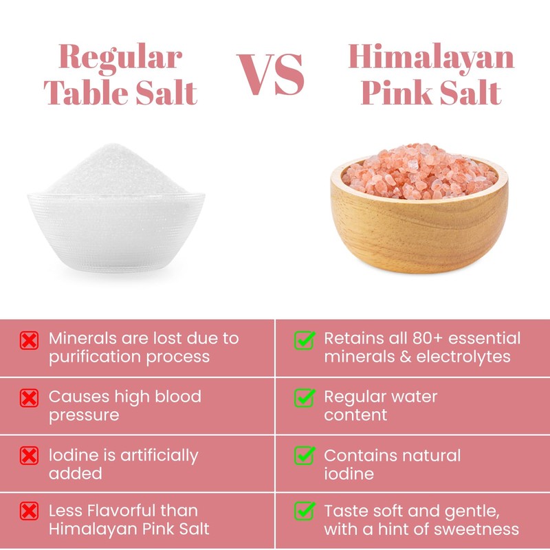 TKS Premium Himalayan Pink Salt Grinder Coarse Grain, Hand-Mined Rock