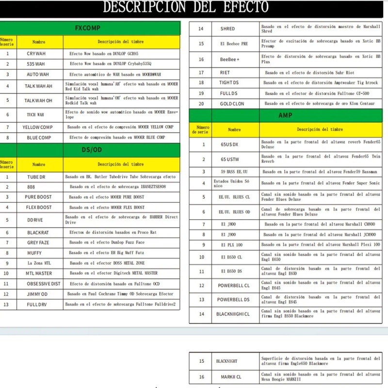 Pedal De Efectos Mooer Ge150 Amp