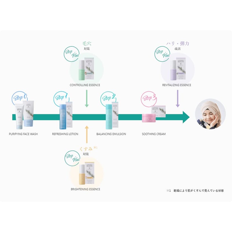 Happiness Beaute (Facial Cleansing Foam)