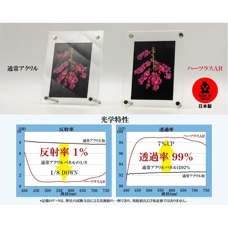 HARZLAS AR Low Reflection UV Cut Acrylic Photo Frame, Photo