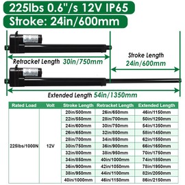 KM-LINEARTECH 24 Inch 600mm 225lbs/1000N 0.6"/sec High Speed 12V Linear Actuator IP65 Waterproof Linear Motion Actuator with Mounting Brackets