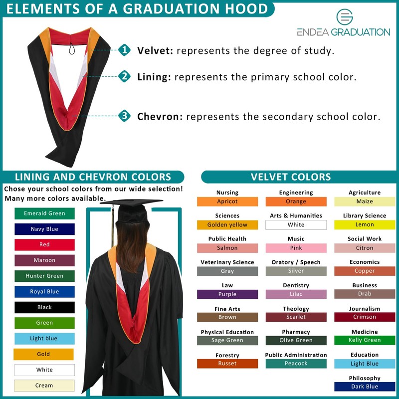 Endea Graduation Masters Hood for Business, Accounting, Commerce, Industrial, Labor