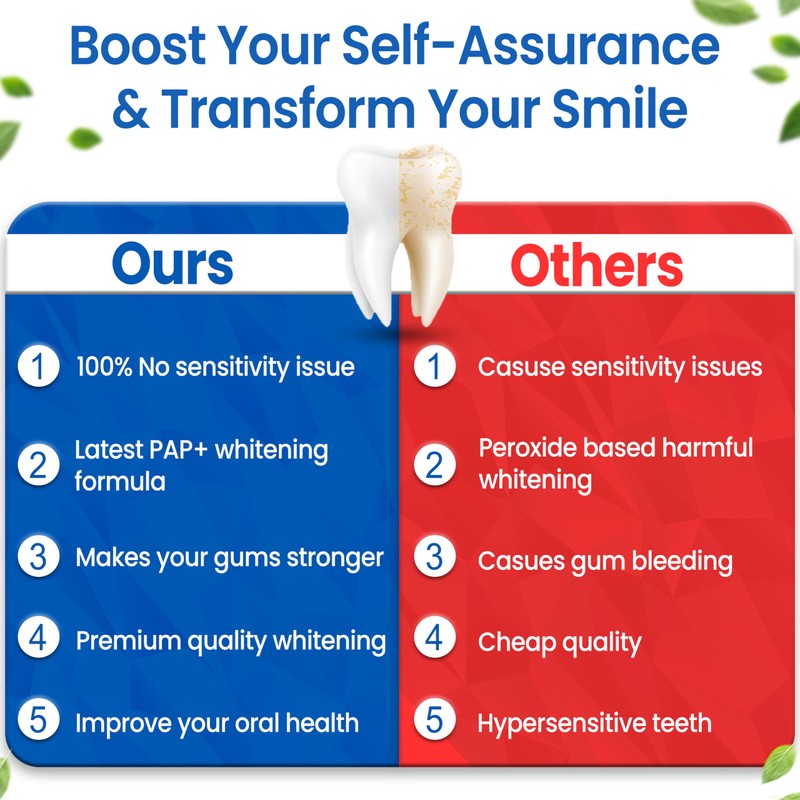 DENTELO Teeth Whitening Strips- Mint Flavor, Zero Sensitivity, Enamel Safe,
