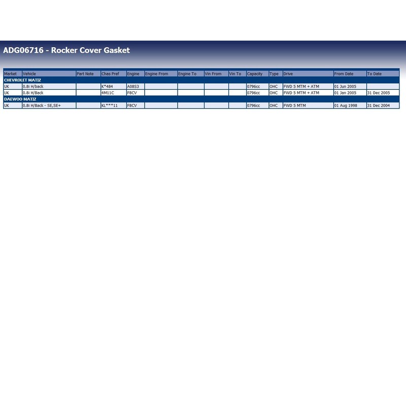 Blue Print ADG06716 Ventildeckeldichtung , 1 Stück