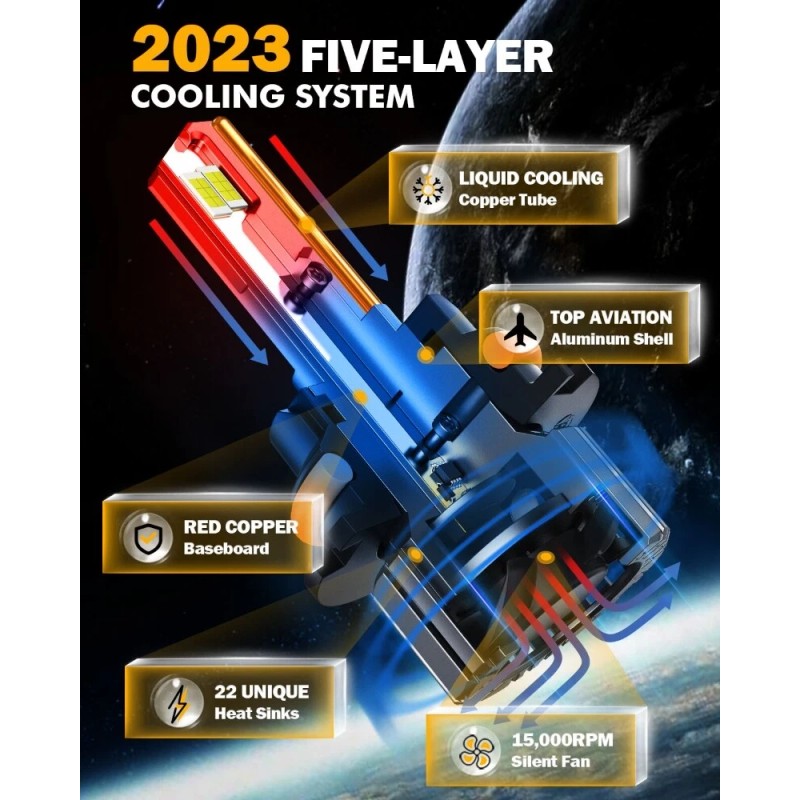 AUXBEAM 9007 LED Headlight Bulbs Conversion Kit High Low Beam