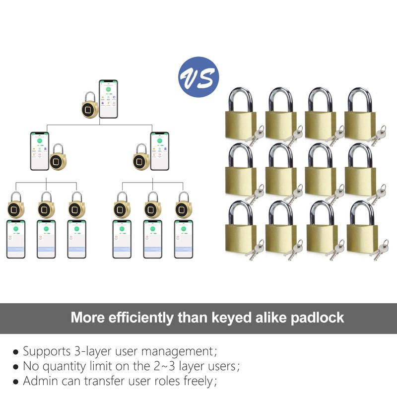 Gym Locker Padlock eLinkSmart Fingerprint Padlock with 1000+ App User