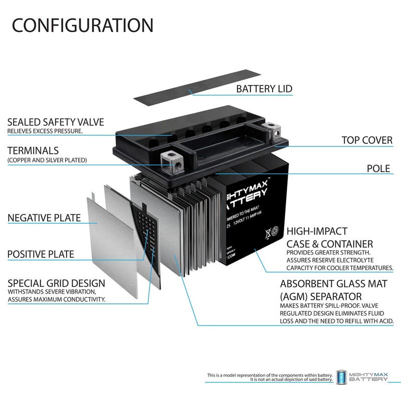 Mighty Max Battery YTZ12S 12V 11AH Battery for Honda 700