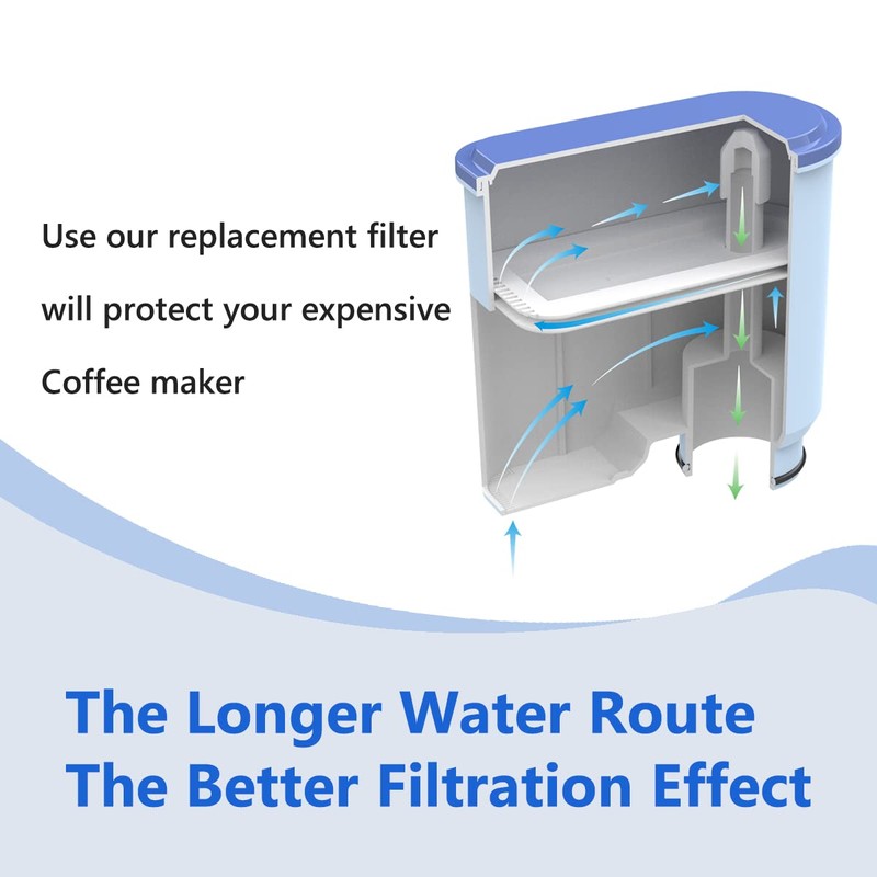 4 Pack Coffee Filter Replacement for Saeco AquaClean CA6903 /