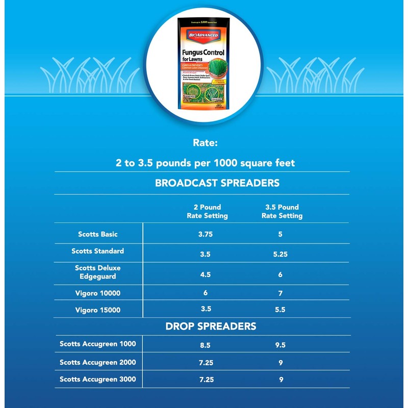 BioAdvanced Fungus Control for Lawns, Granules, 10 lb