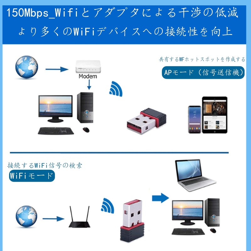 Wi-Fi Wireless Transmitter - USB 2.0 11 n/g/b 150 Mbps