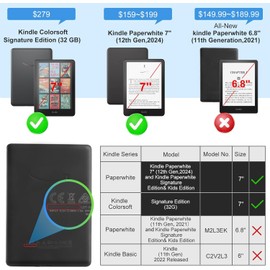 Janety Funda-para-Kindle 7 Pulgadas(12th Generación 2024), Paquete de 2, Kindle-Funda Transparente de Silicona TPU Antigolpes
