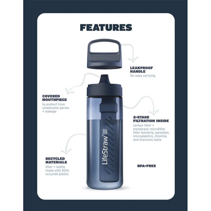 LifeStraw Go 2.0 Water Filter Bottle 1 Litre, Icelandic Blue