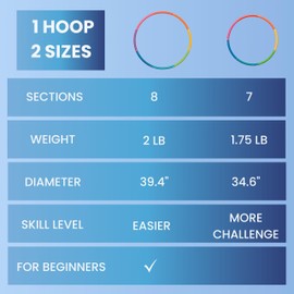 Weighted Fitness Hoop for Adult Beginners - 2 lb Exercise Holahoop - 8 Colorful Detachable Sections - Adjustable Sizes with Accessories
