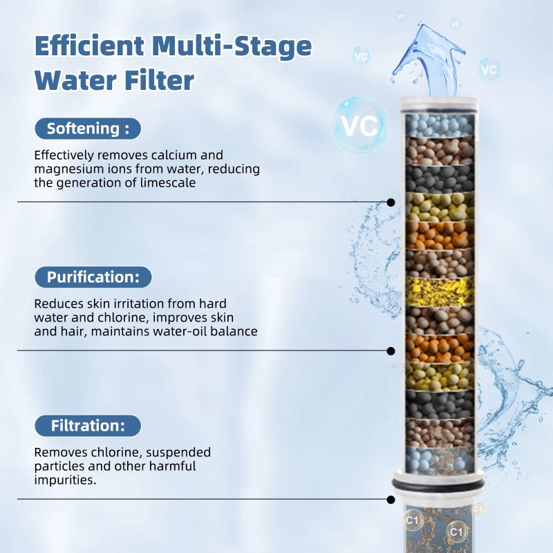 iFealClear Rain Filtered Shower Head 10'' High Pressure Rainfall Shower
