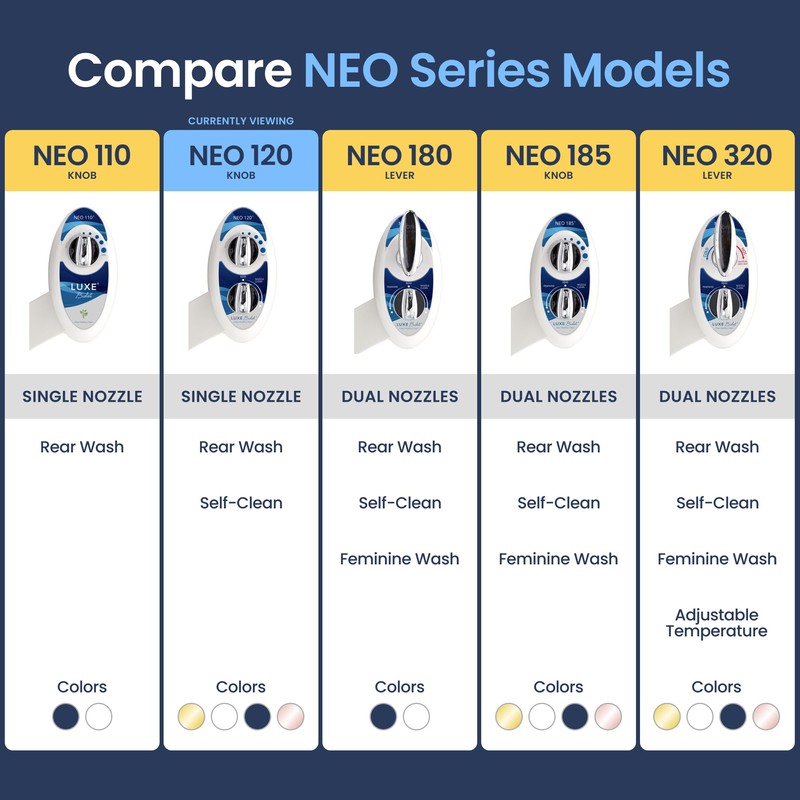 LUXE Bidet NEO 120 - Single Nozzle, Self-Cleaning, Non-Electric Bidet