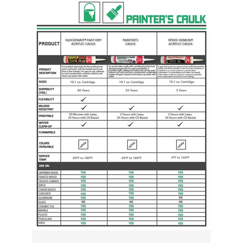 Red Devil 0746 10.1 oz. Painters Caulk, 1 Pack, White