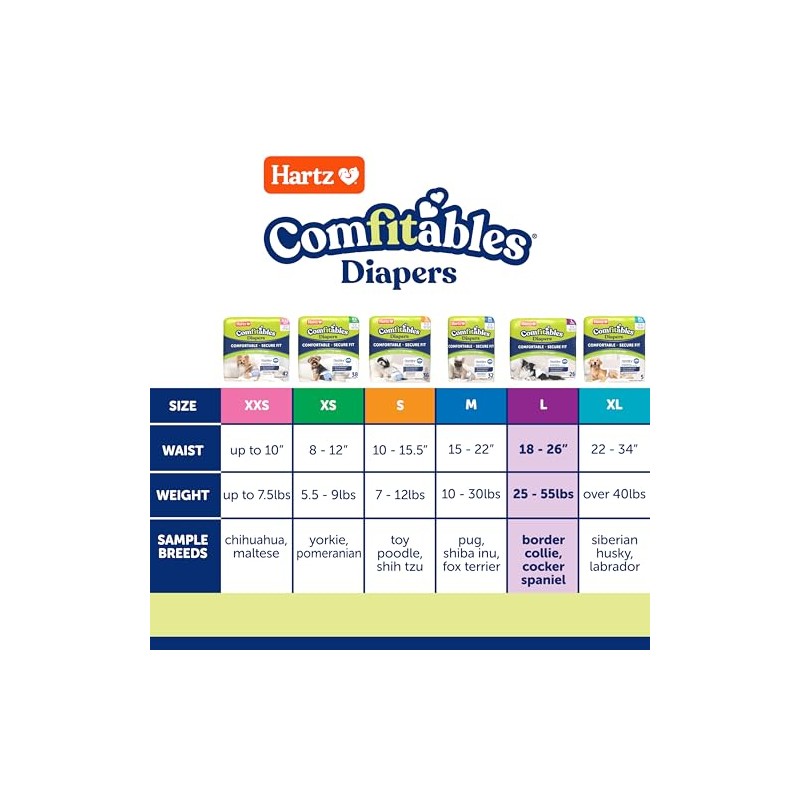 Hartz Comfitables Disposable Dog Diapers, Size Large 26 Count, Comfortable
