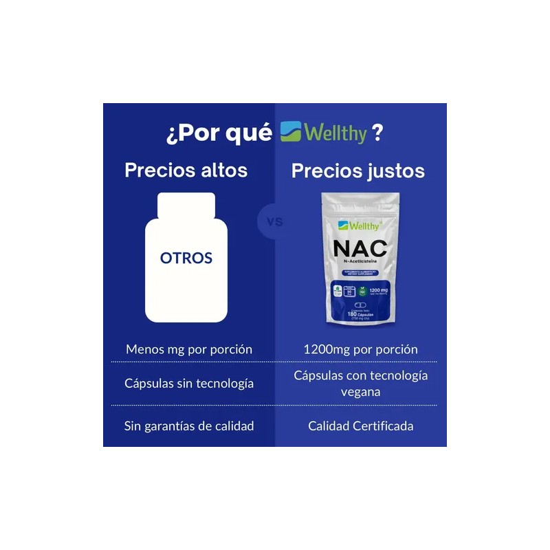 Nac N-acetilcisteína 180 Cápsulas Wellthy 90 Porciones