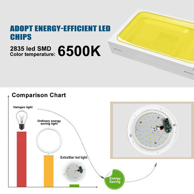 EXTRASTAR LED Ceiling Light, 12W LED Ceiling Lamp with Infrared