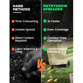 MetryGrow Hand Grass Seed Spreader for Lawns, Fertilizer Broadcast Speader Handheld, Compatible for Makita 18V/21V Li-ion Battery, 3.3 L Capacity, 8-Level
