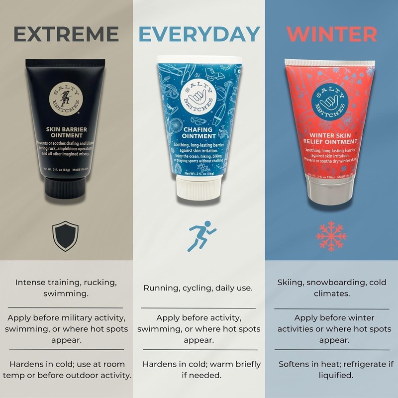 Salty Britches Chafing Ointment + Winter Ointment Bundle | Protective