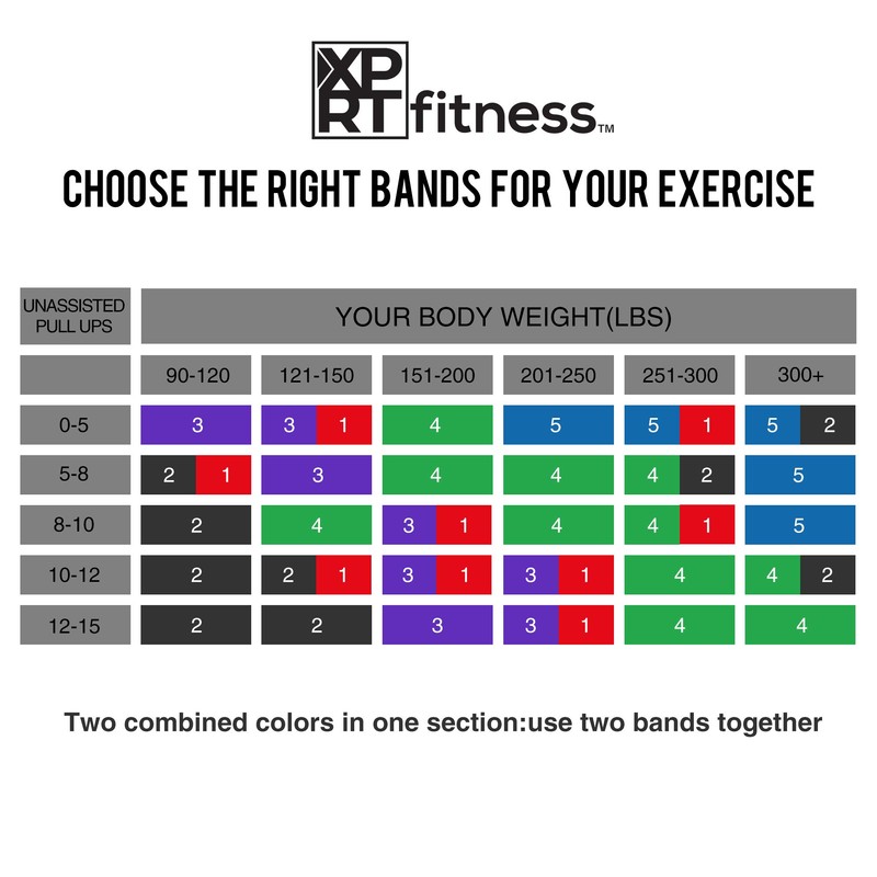 XPRT Fitness Resistance Bands Pull Up Assist Bands Stretching Powerlifting