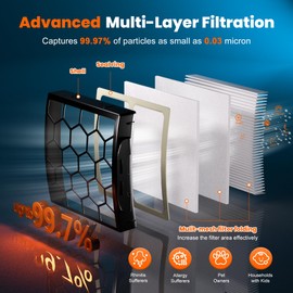 Filter Replacement for Shark Pet ZU102 ZU100 Pet Plus NV250 NV251 NV255 Pet Pro ZU60 ZU62 Swivel Pro NV150 NV151 ZU51 CU50WM Navigator Rotator Upright Vacuum, Replaces Part # 1238FT60 1239FT60