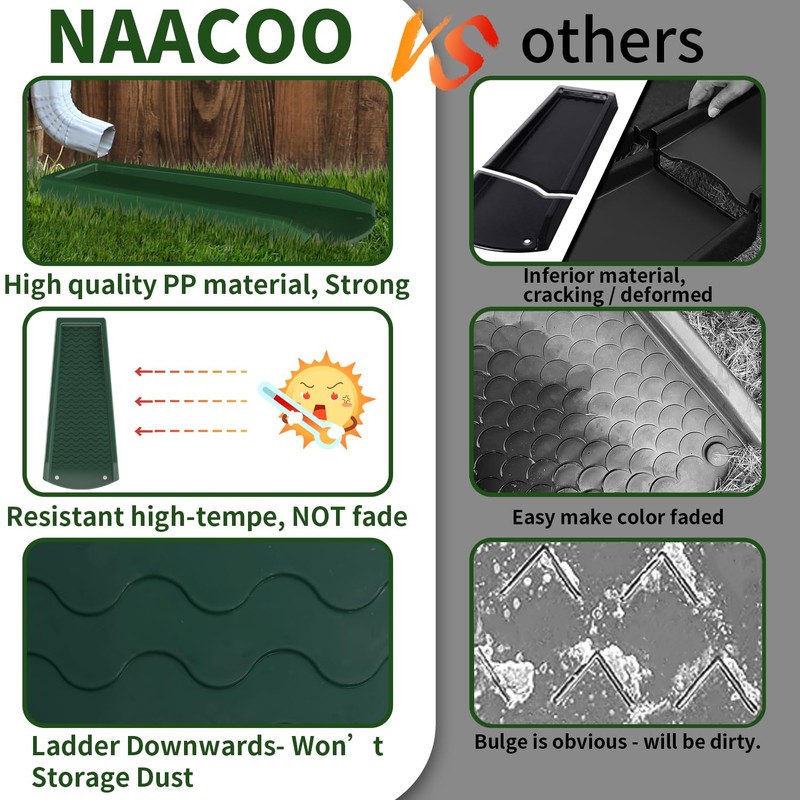 NAACOO 2 Pack Downspout Splash Block, 24" Rain Gutter Downspout