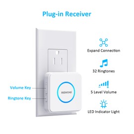 AMHEY Motion Sensor Door Chime, Wireless Motion Detector Alarm Indoor, Business Entry Alert Bell with Buzzer, Doorbell for Home/Garage Door/Store, USB/Battery Powered