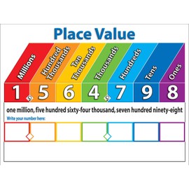 Scholastic Primary Math Charts Bulletin Board (TF8025), Multiple Colors Large
