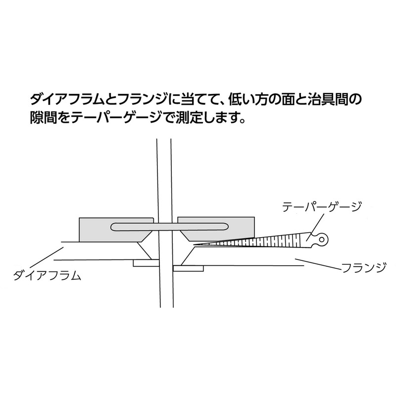 sinwa測定 additionally, to mouth Measurement Gauge 97788