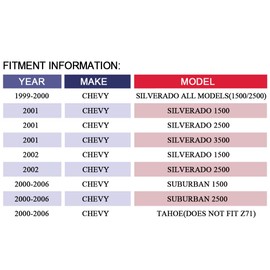 MAYASAF - Par de luces antiniebla de lente ámbar para parachoques (1999-2002) Silverado 1500/2500/3500, 2000-2006, Suburban Tahoe Exclude Z71