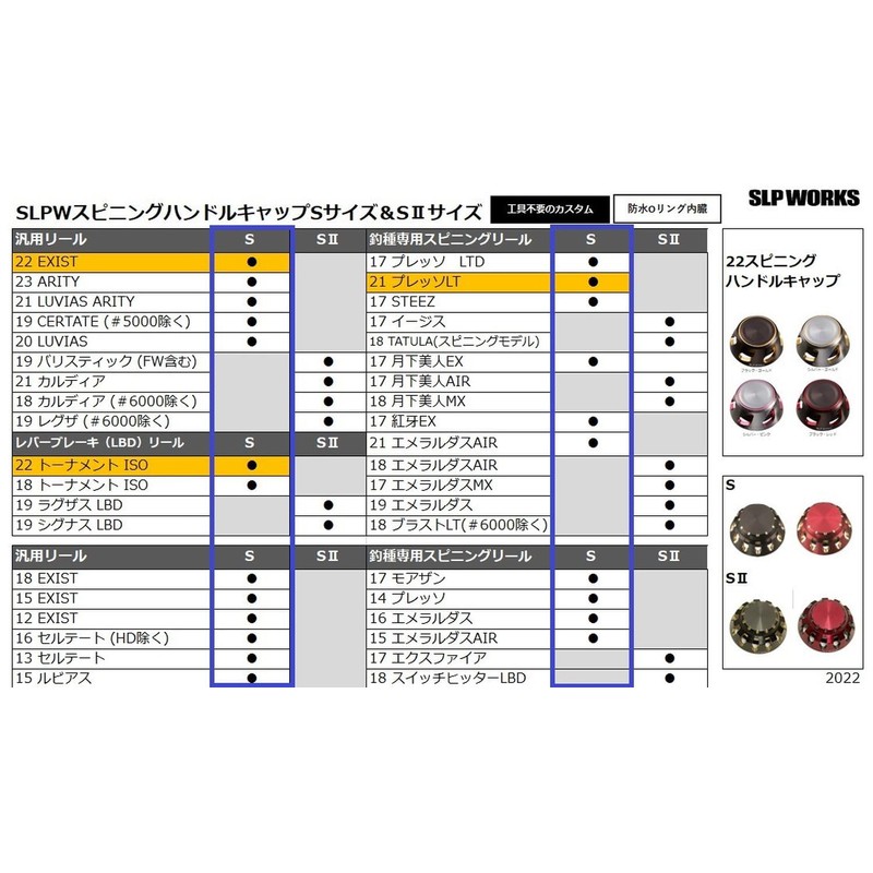 Daiwa Slp Works 22 SLPW Spinning Handle Cap S Black