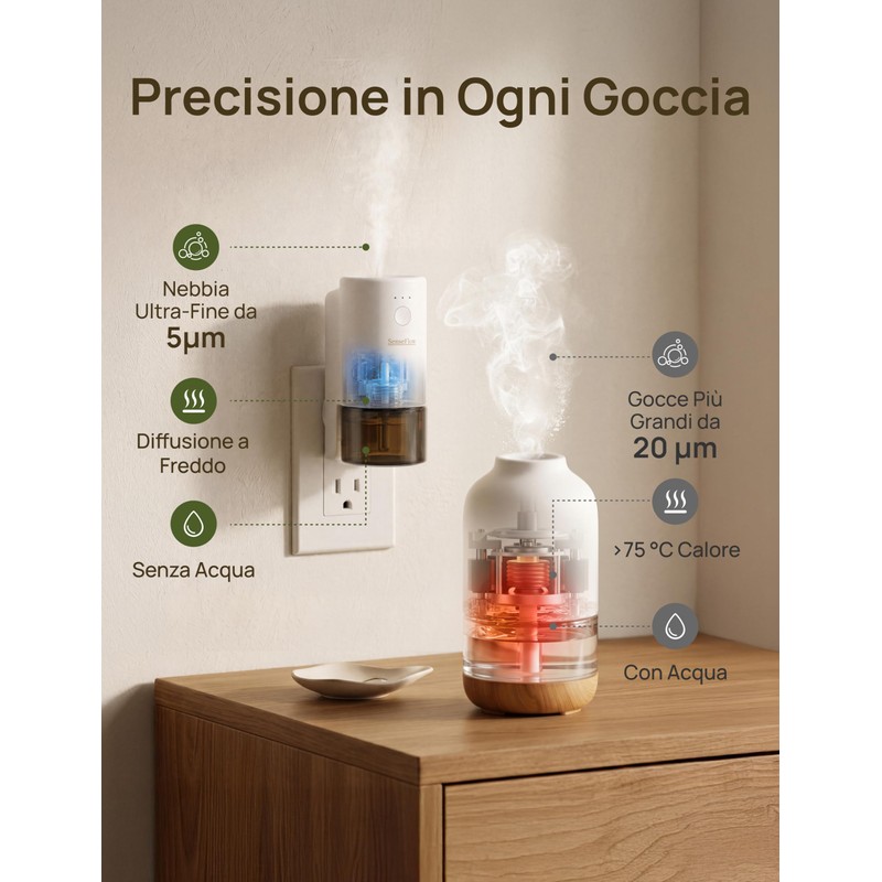 SenseFlow Diffusore di Oli Essenziali SF101 PRO Ultrasuoni Senza Acqua