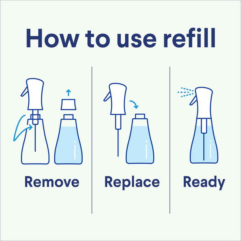 Clorox Scentiva Disinfecting Mist, Coconut and Waterlily, Refill, 16 Fluid