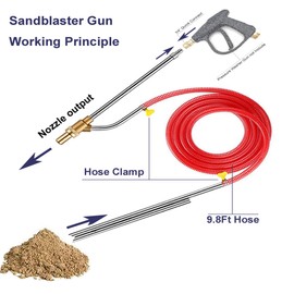 QCHENYI Pressure Washer Sandblasting Kit, Wet Abrasive Sandblaster Attachment, Power Sandblasting with Replacement Nozzle Tips, 1/4" Quick Disconnect, Protect Glasses,5000PSI