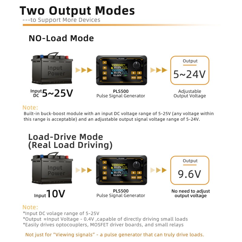 Dual-Channel Pulse Signal Generator with Adjustable servo Motor Drive