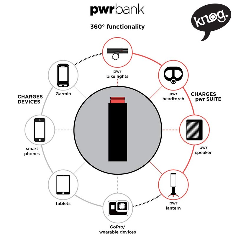 Knog PWR Flashlight Lighthead 600L