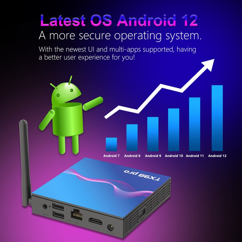 TX98 pro Android 12.0 Smart TV Box Allwinner H618 Quad-core