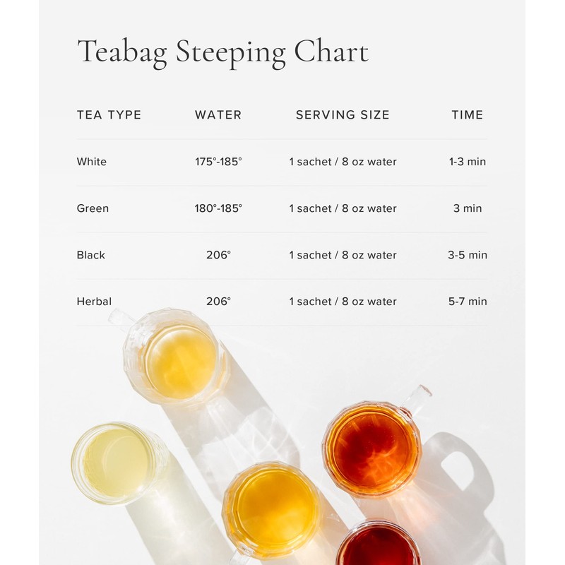 Art of Tea | Cleanse 3.5oz (Green Tea, Ginger, and