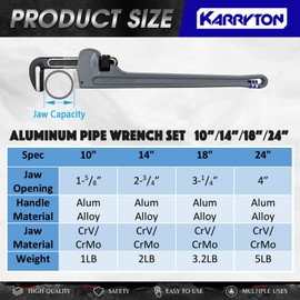 KARRYTON Aluminum Pipe Wrench Set, 10" 14" 18" 24"(4 Pack) Adjustable Straight Handle Plumbing Wrench Set, Heavy Duty Plumbers Tool with Drop Forged Jaw,Exceed the Standard GGG