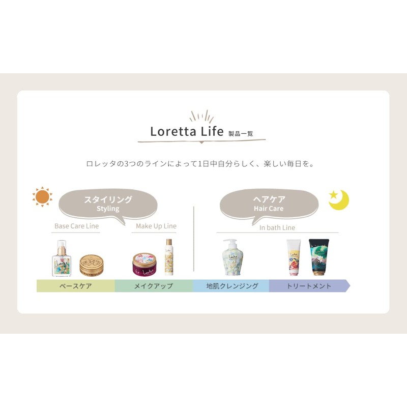 Loretta Murumul Butter, 1.0 oz (28 g), Hair Butter, Non-Rinse