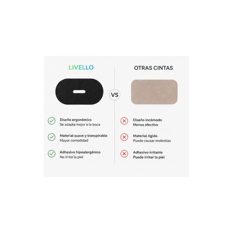 LIVELLO Cinta Bucal para Dormir, 30 Piezas