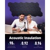 Soundproof Wall Panels, Acoustic Self-Adhesive Sound Proof Panels for Walls,
