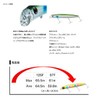 DAIWA 21 Moissanite Cross Counter 97F Clear Candy