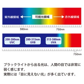 コンテック UV-LED (紫外線LED) 375nm 9灯使用 ブラックライト ハンドライトタイプ PW-UV943H-04 シルバー、ブラック