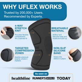 UFlex Athletics Compression Knee Brace for Women & Men Knee Sleeves Support for Sports, Running, Weightlifting, Arthritis, Meniscus Tear, ACL, Hiking, Recovery Support & Fitness Small Black